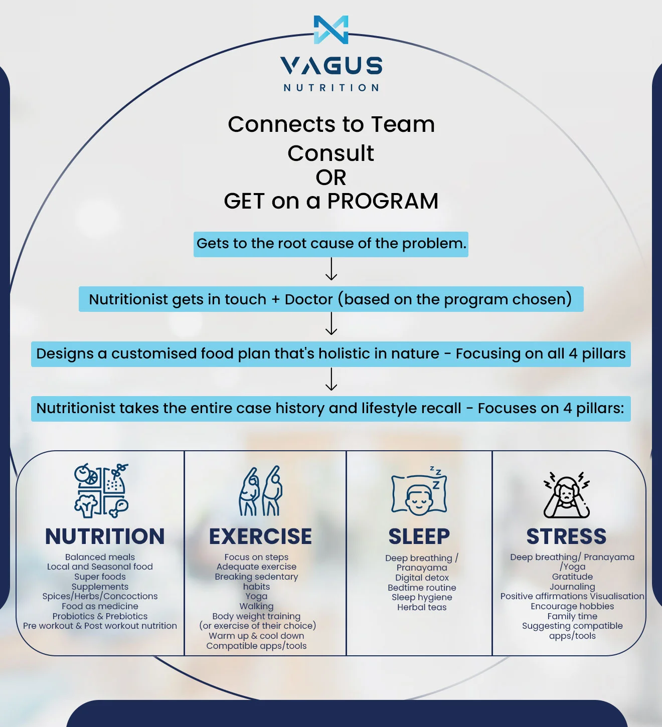 Top 5 and Best Nutritionist Dietitian in Jaipur, Rajasthan